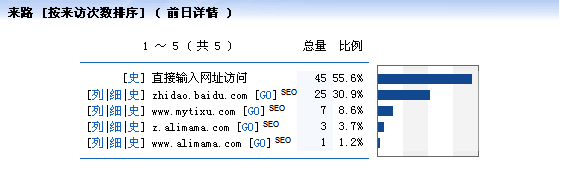 怎樣讓百度在3分鐘內(nèi)收錄我的偽原創(chuàng)文章