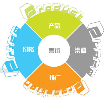 企業(yè)如何建網(wǎng)站如何推廣與網(wǎng)絡營銷