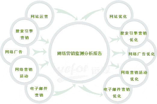 細(xì)說(shuō)網(wǎng)站營(yíng)銷(xiāo)策劃中的5個(gè)要點(diǎn)