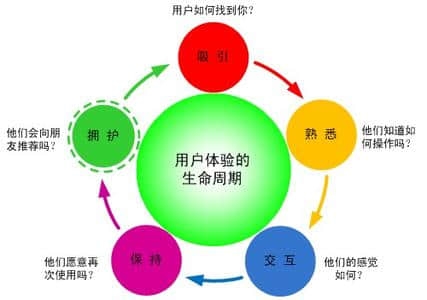 網(wǎng)站建設(shè)用戶體驗(yàn)?zāi)阕龅搅藛?什么才是真正的用戶體驗(yàn)