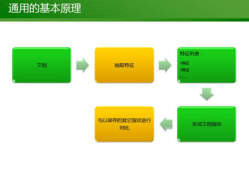 搜索引擎如何判斷重復內容