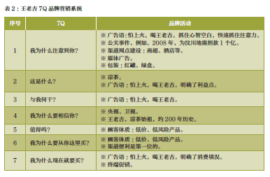 凡是重復(fù)回答顧客已有答案的某個7Q問題的活動就可能是低效率的