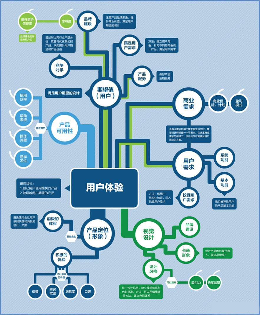 在三線城市，我們?cè)撛鯓幼鑫I銷推廣？