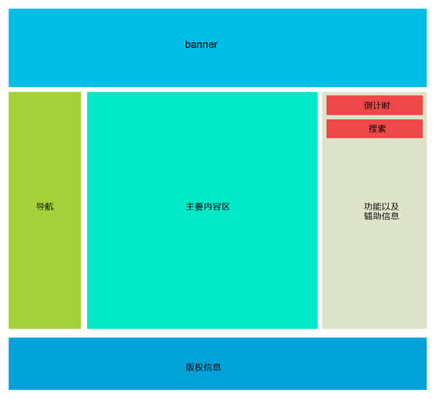 首頁布局如何動靜結合