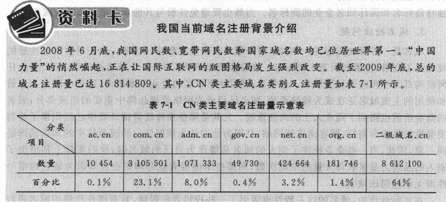 我國域名數(shù)據(jù)調查