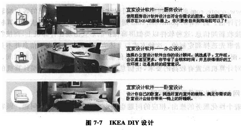 IKEA DIY設(shè)計(jì)