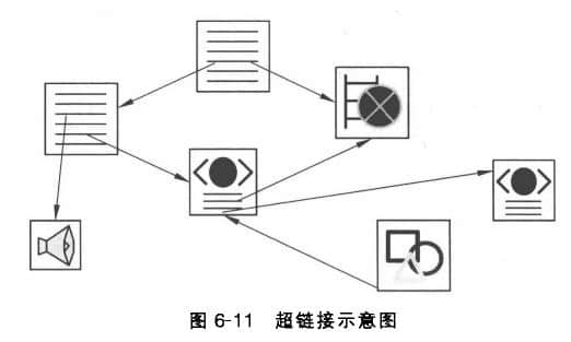 超鏈接示意圖