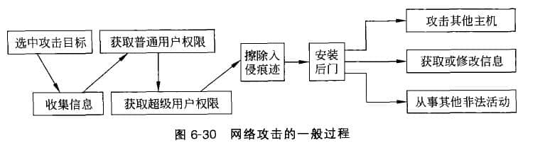 黑客與網(wǎng)絡(luò)攻擊目標(biāo)