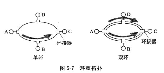 環(huán)型拓?fù)? height=