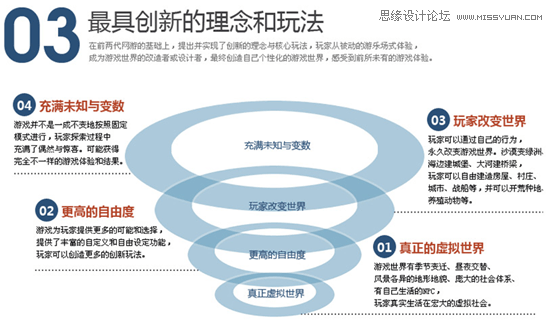 網(wǎng)頁設(shè)計(jì)技巧