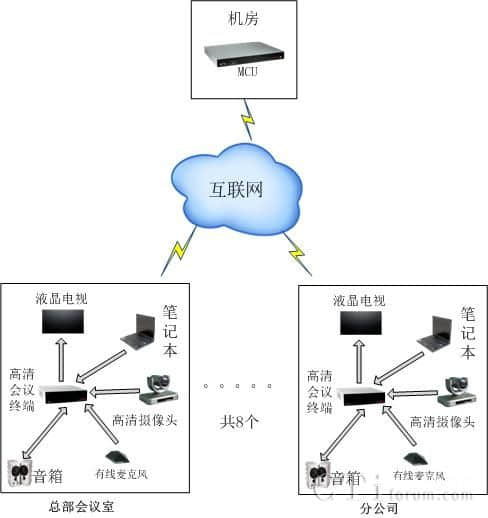 IT軟件及系統(tǒng)解決方案公司建站需求及尚品中國(guó)的應(yīng)對(duì)措施