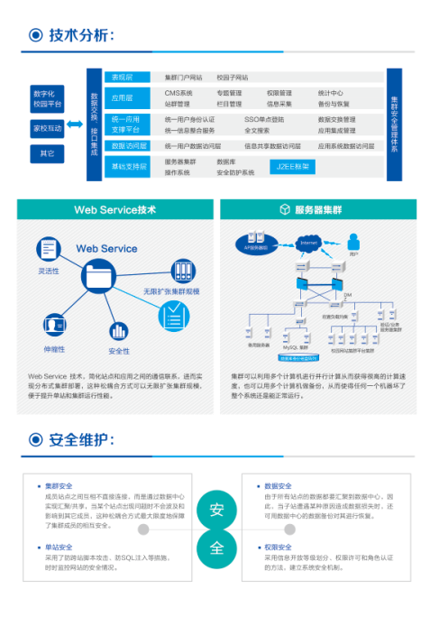 網(wǎng)絡(luò)營銷理論體系