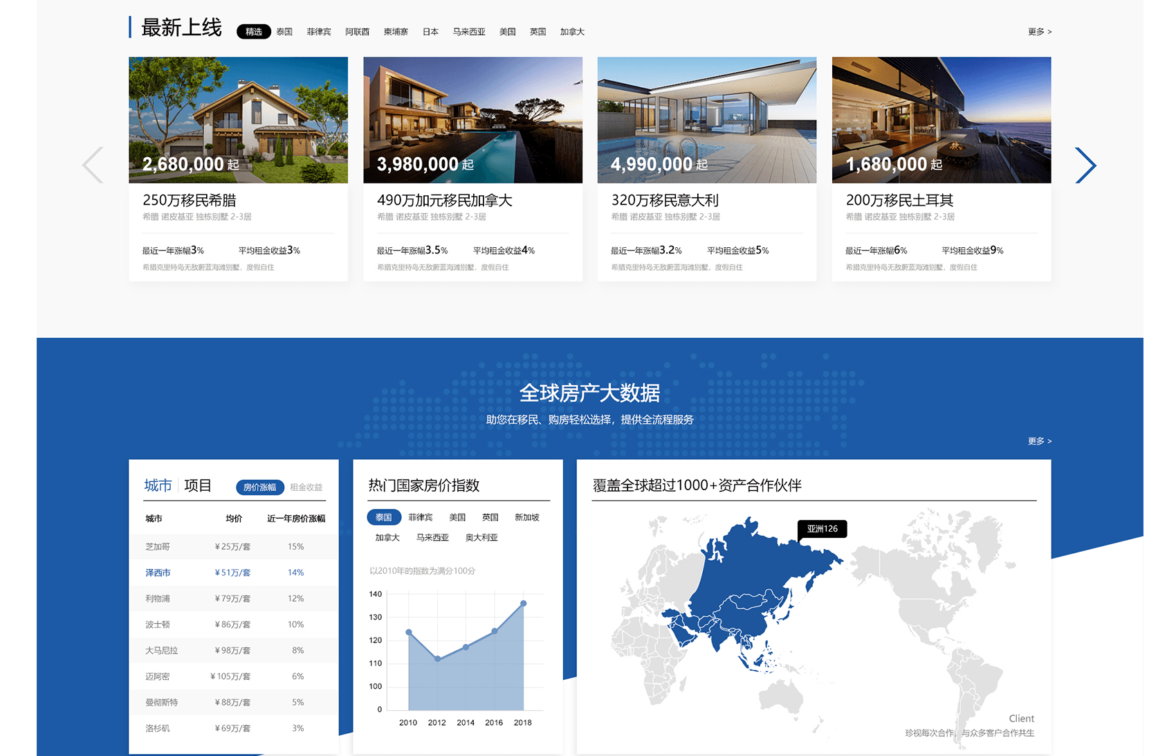 網(wǎng)站建設的注意事項有哪些？